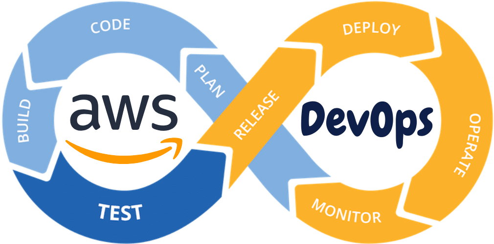 AWS Devops logo